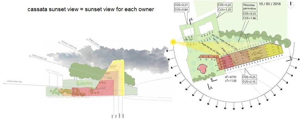 an added advantage of this concept: 

* the view on the West (sunset view particularly nice on the Jura mountain) whose each plot owner get profit... thanks to the ascending apparatus.

* the apparatus is also very interesting for an equal added value of each plots and moreover for the investor or group of investors in the sharing of the project... as all of them will have the benefit of the same advantages